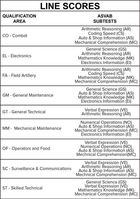 What Do ASVAB Scores Mean ASVAB Career Exploration Program