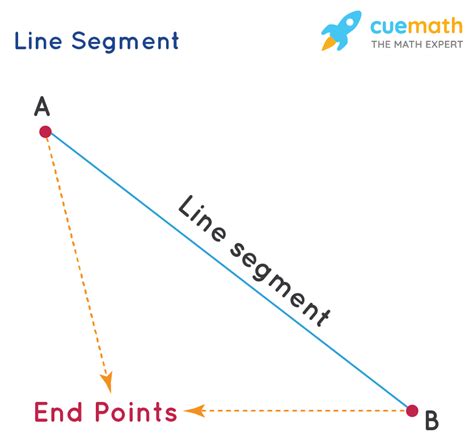 line segment picture example