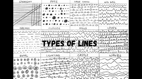 Line Type Is Different In Paper Space