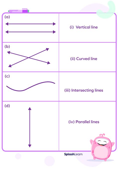 Line Type Is Different In Two Different Scale Paper Space
