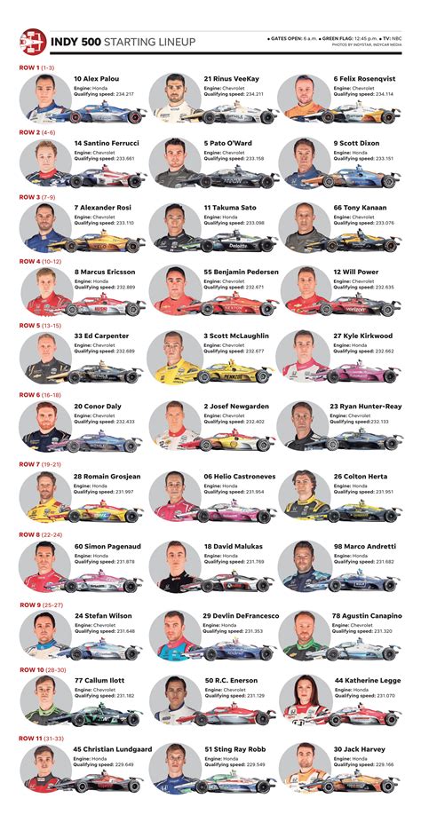 line up for indy 500 today