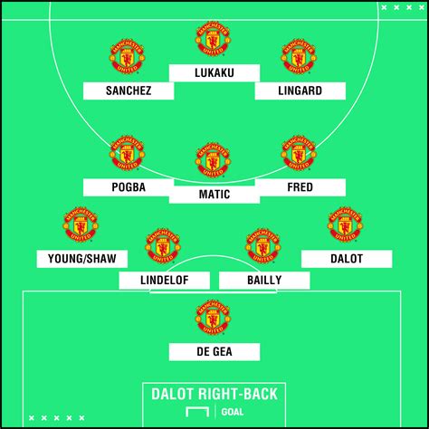 line up for man u today