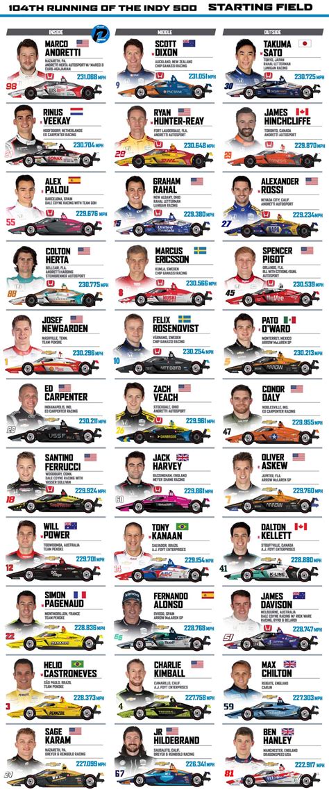 line up for the indy 500
