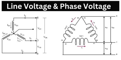 Line Voltage Definition