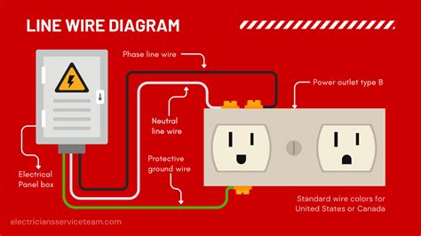 Line Vs Load Vs Neutral