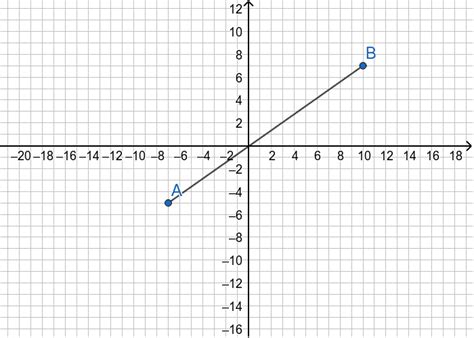Linear Graph Cuemath