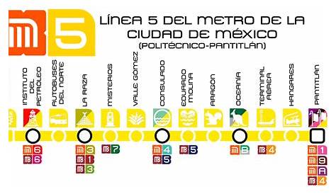 Línea 5 del metro de la CDMX - Metro CD Mexico