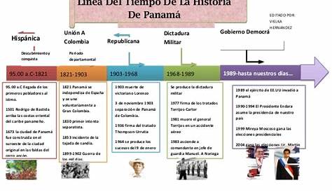 Linea del tiempo de la historia de panamá