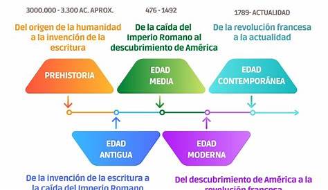 Comprender nuestra historia