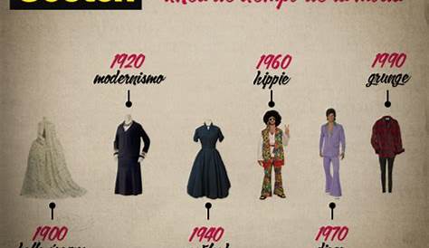 Infografías De La Línea De Tiempo Del Historial De Moda Ilustración del