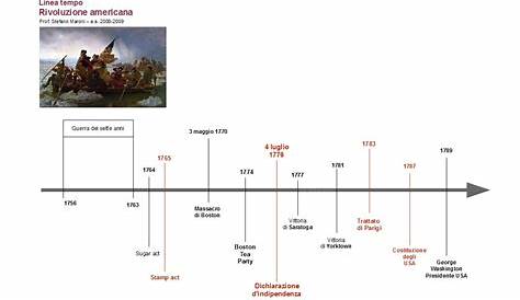 Linea Del Tempo Storia Moderna - sulikrah