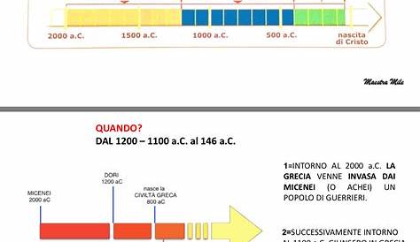 Classi Prime 1A 1B 1F - STORIA - elabimage2015 | Storia, Storia romana