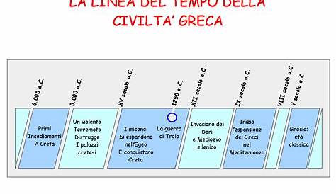 Ordina la linea del tempo dell'antica Grecia Attività