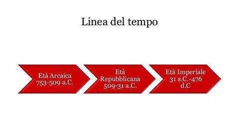 Linea del tempo letteratura italiana timeline | Timetoast timelines
