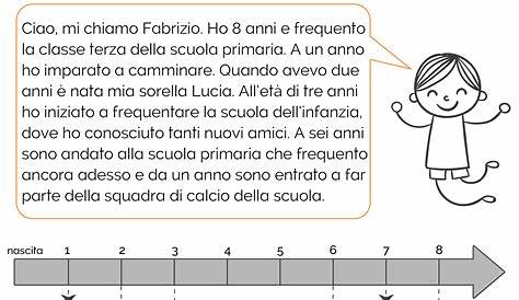 La Linea del Tempo Montessori di Gallucci Editore - Macrolibrarsi.it
