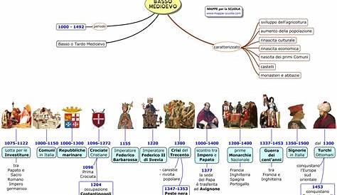 Linea del tempo del Medioevo – FILODIDATTICA