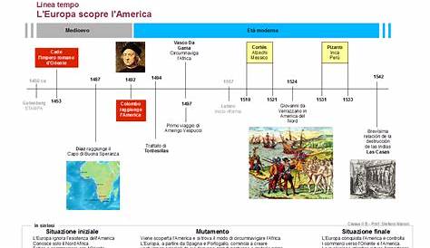 Mappedimappe: imperatori I-IV secolo (linea del tempo)