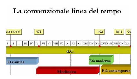 Schema Linea Del Tempo Preistoria / Schema Di Sintesi Dell Italia