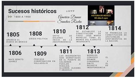 Linea del Tiempo 1800-1900Chile by Carla Hidalgo - Issuu