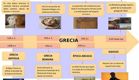 GEOGRAFÍA 1º DE SECUNDARIA : LA HISTORIA DE GRECIA: Orígenes