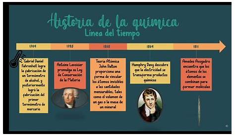 Historia de la Química Linea del Tiempo | Historia de la quimica, Clase