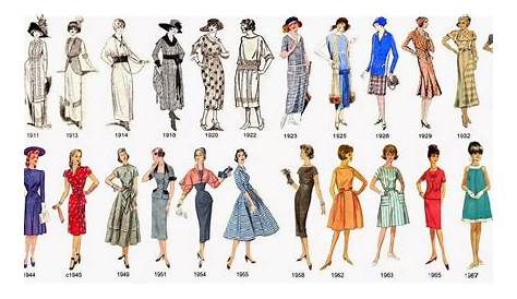 Una línea de tiempo ilustrada presenta la moda femenina desde 1784