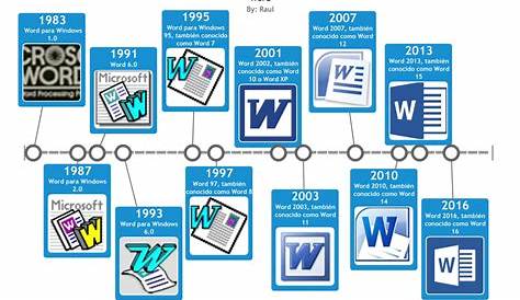 Linea de Tiempo de Word | Microsoft Word | Microsoft Office