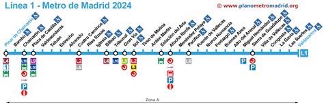 linea 1 metro de madrid