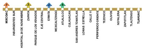 linea 12 del metro cdmx