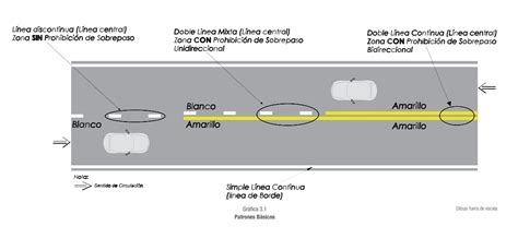 linea blanca continua