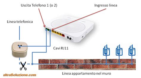 Linea Internet Da Casa
