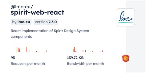 lineament You Should spirit for in React CDN