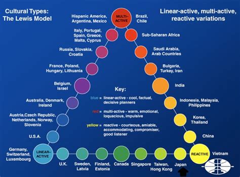 Reviews Linear Active Multi Active Reactive Ideas
