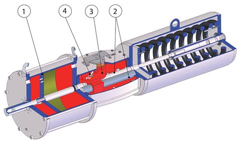 Linear Actuator With Spring Return