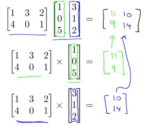 linear algebra multiplying matrices