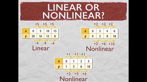 linear and nonlinear patterns