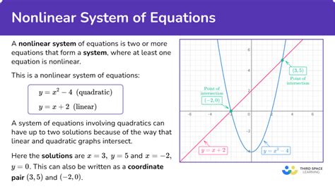 Linear And Nonlinear System Of Equations