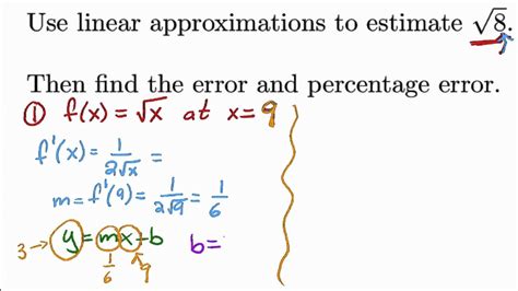 Linear Approximation Example Problems