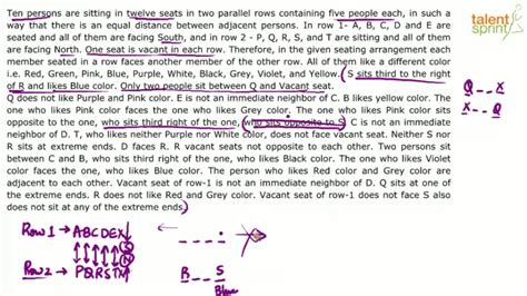 Linear Arrangement Tricks