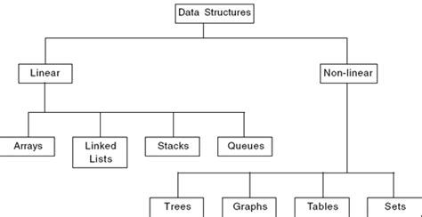 linear array in data structure in hindi