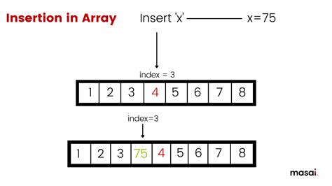linear array in data structure pdf