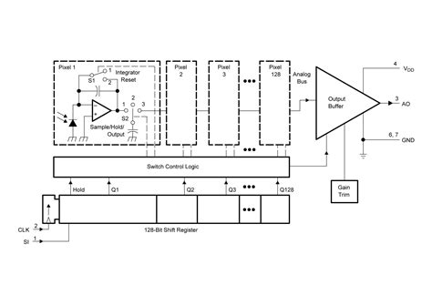 Linear Array Sensor