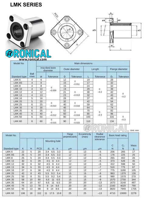 Linear Bearing Dimensions