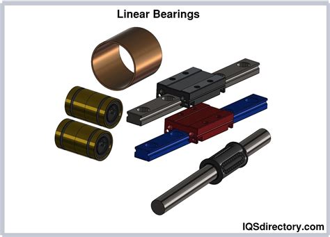 Linear Bearing Types