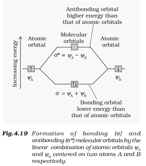 Linear Combination Of Atomic Orbitals Rules
