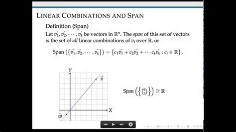 Linear Combination Vs Span
