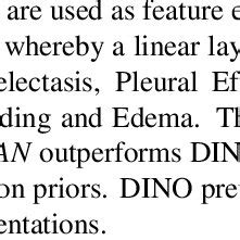 Linear Disease Definition