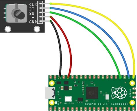 Linear Encoder Raspberry Pi