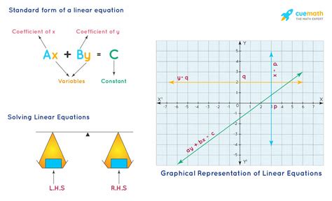 Linear Equation Examples In Real Life