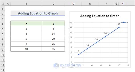 Linear Equation Excel
